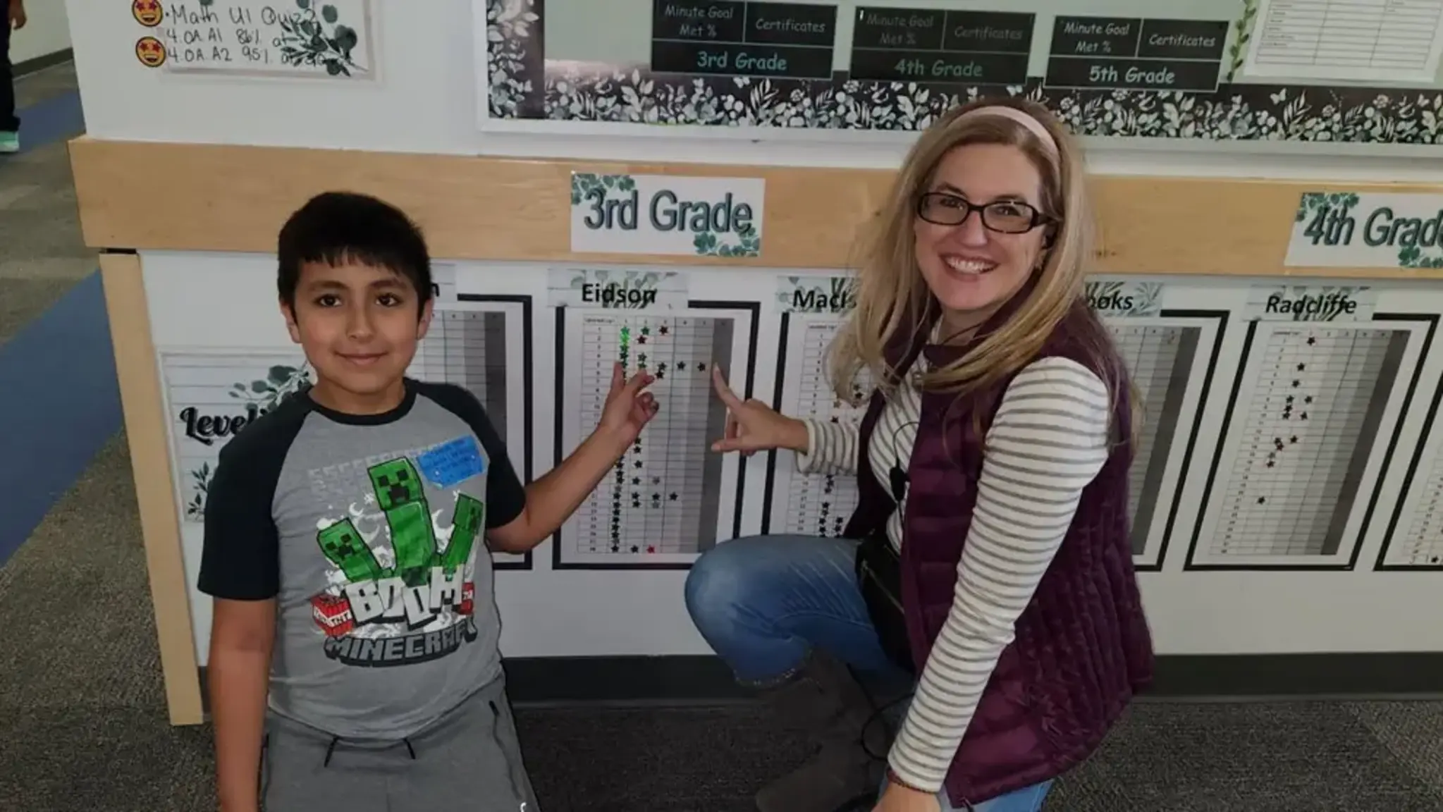 Dean Incentivizes and Inspires Students with Data Wall