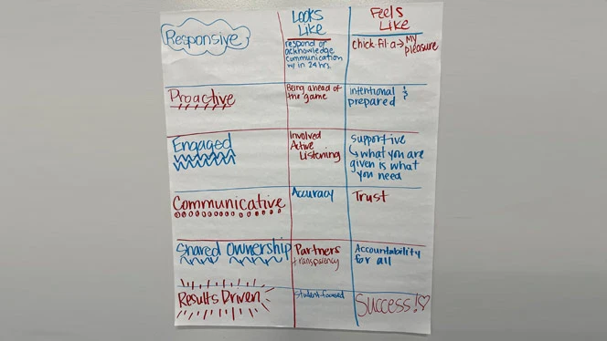 Learning poster.