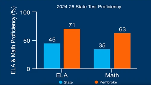 Pembroke_Proficiency24_500x281