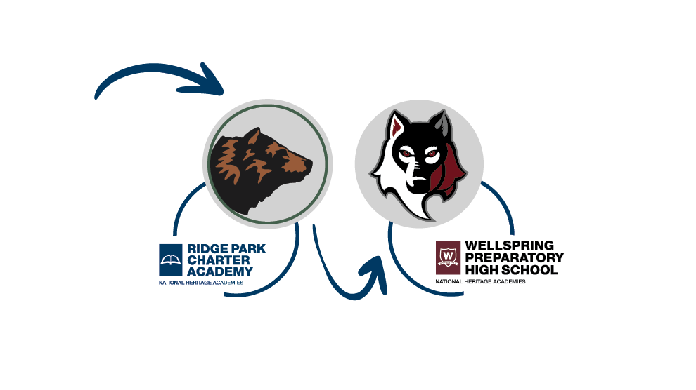 Ridge Park and Wellspring Prep Mascots