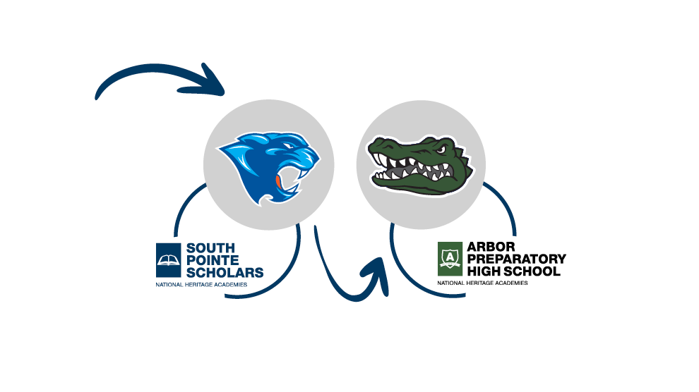 South Pointe and Arbor Prep Mascots