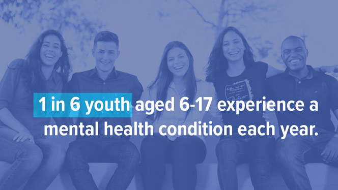 One in six youth aged six to seventeen experience a mental health condition each year.