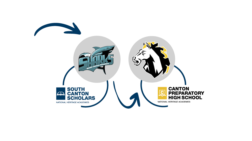 South Canton and Canton Prep Mascots