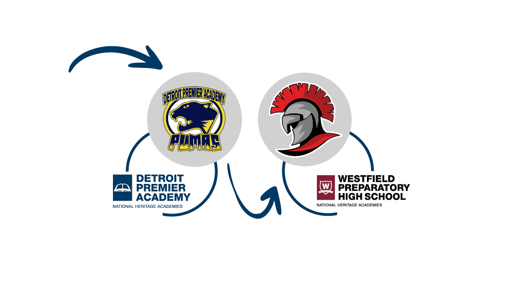 Detroit Premier and Westfield Prep Mascots