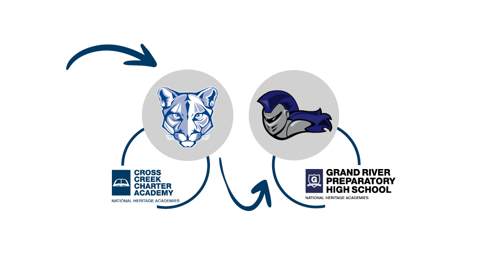 Cross Creek and Grand River Prep Mascots