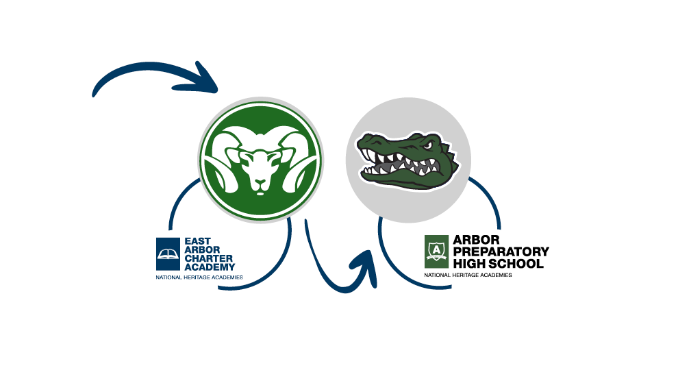 East Arbor and Arbor Prep Mascots