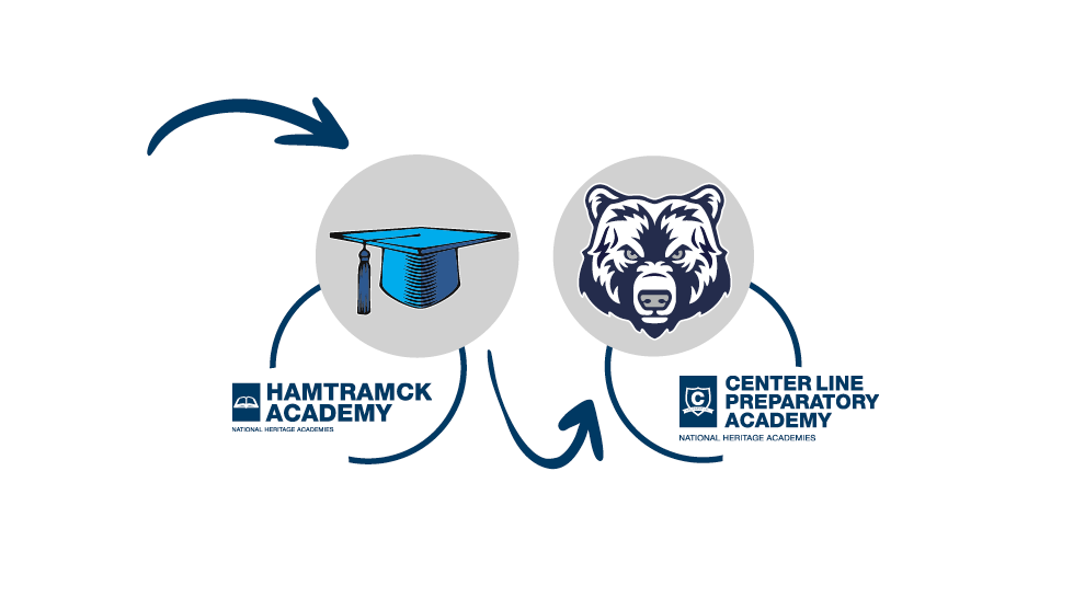 Hamtramck and Center Line Prep Mascots