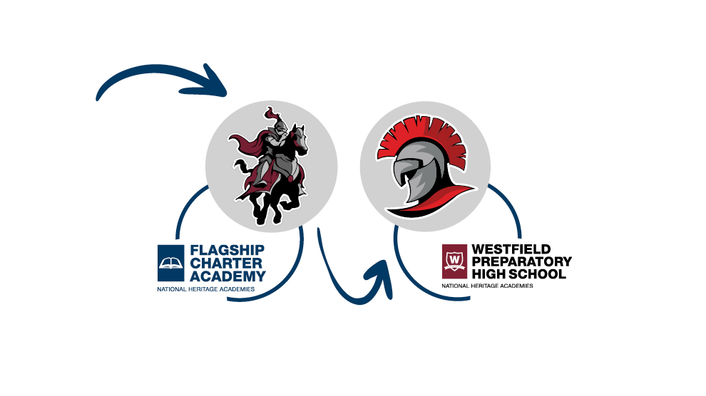 Flagship and Westfield Prep Mascots