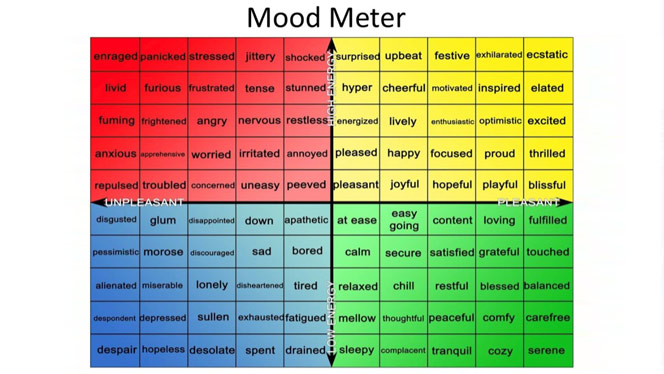 mood meter chart