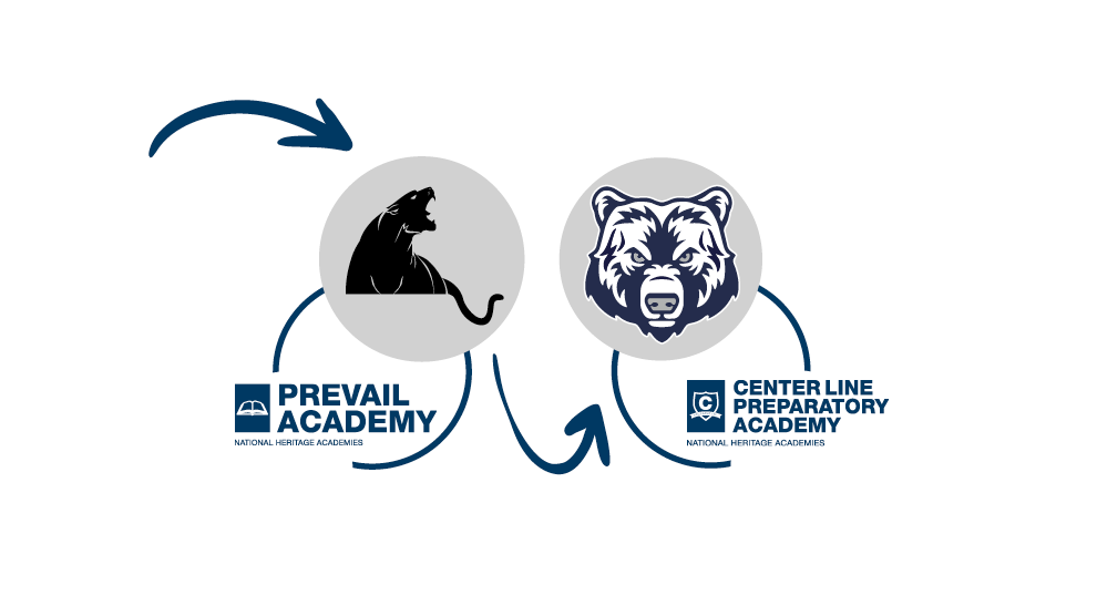 Prevail and Center Line Prep Mascots