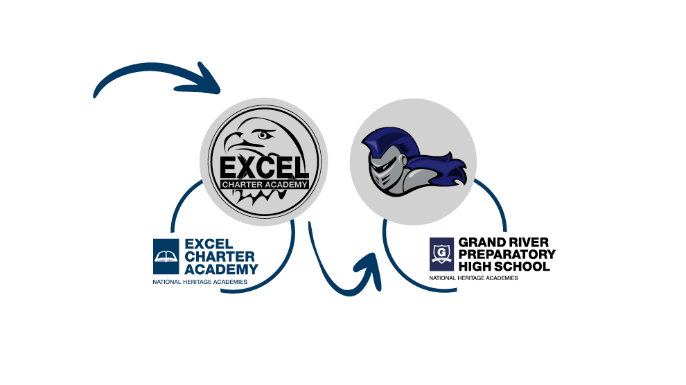 Excel and Grand River Prep Mascots