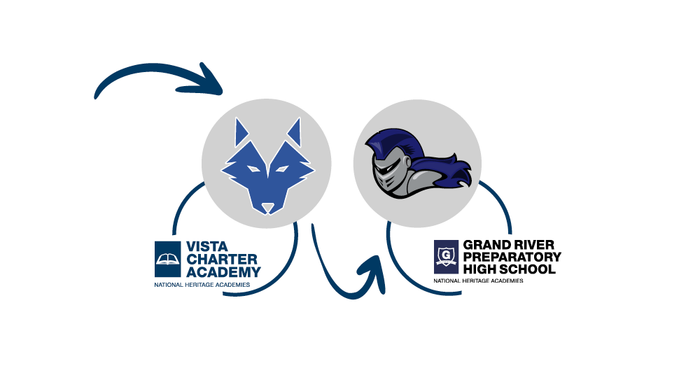 Vista and Grand River Prep Mascots