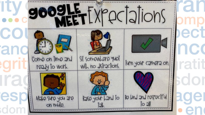 Expectations chart