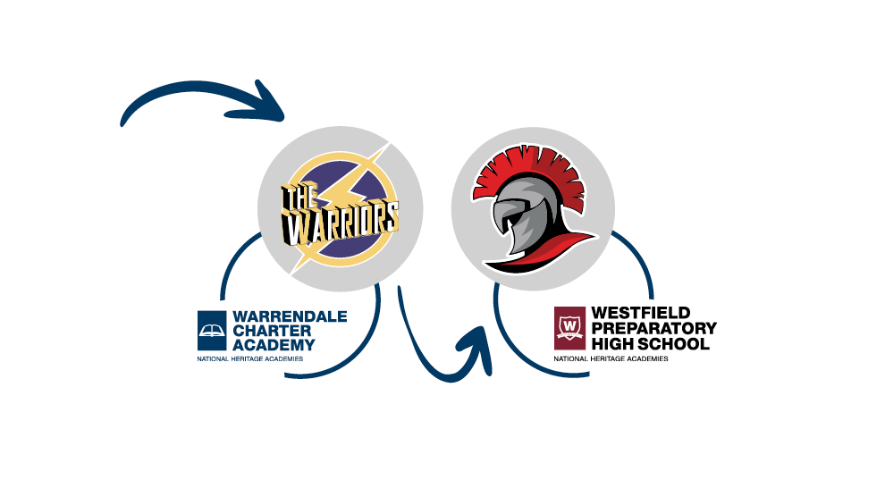 Warrendale and Westfield Prep Mascots