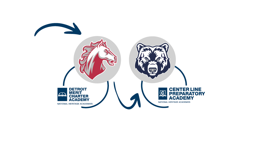 Detroit Merit and Center Line Prep Mascots