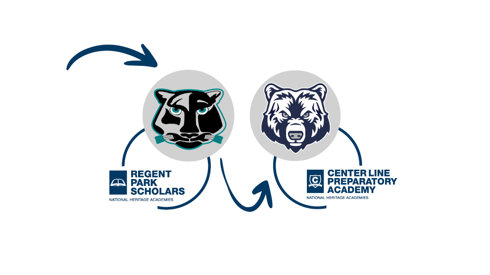 Regent Park and Center Line Prep Mascots