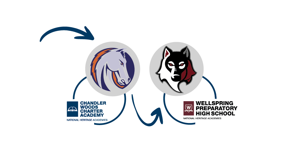 Chandler Woods and Wellspring Prep Mascots