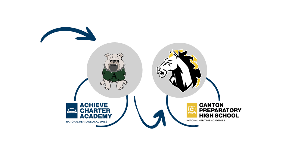 Achieve and Canton Prep Mascots